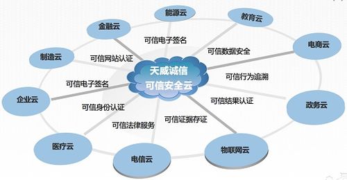 企業互聯網大會召開，可信云安全服務誰領風騷？