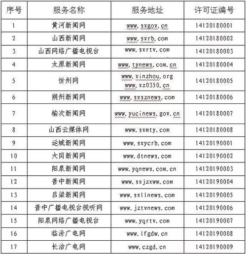 我省新增9家互聯網新聞信息服務許可單位，信息服務再升級