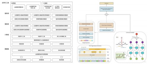 中康科技 借大模型東風，以數據處理服務撬動臨床科研大數據價值
